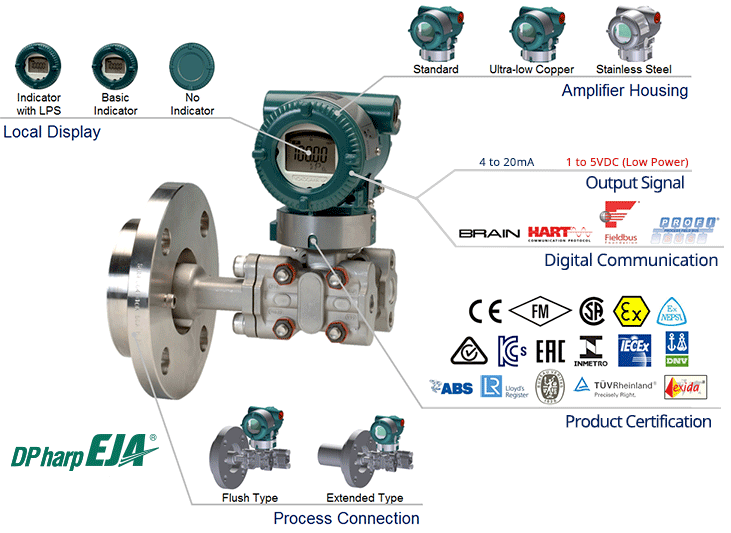 Inovasi Terkini Yokogawa Level Transmitter
